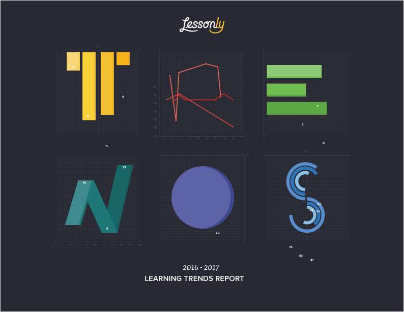2017 Learning Trends by Lessonly