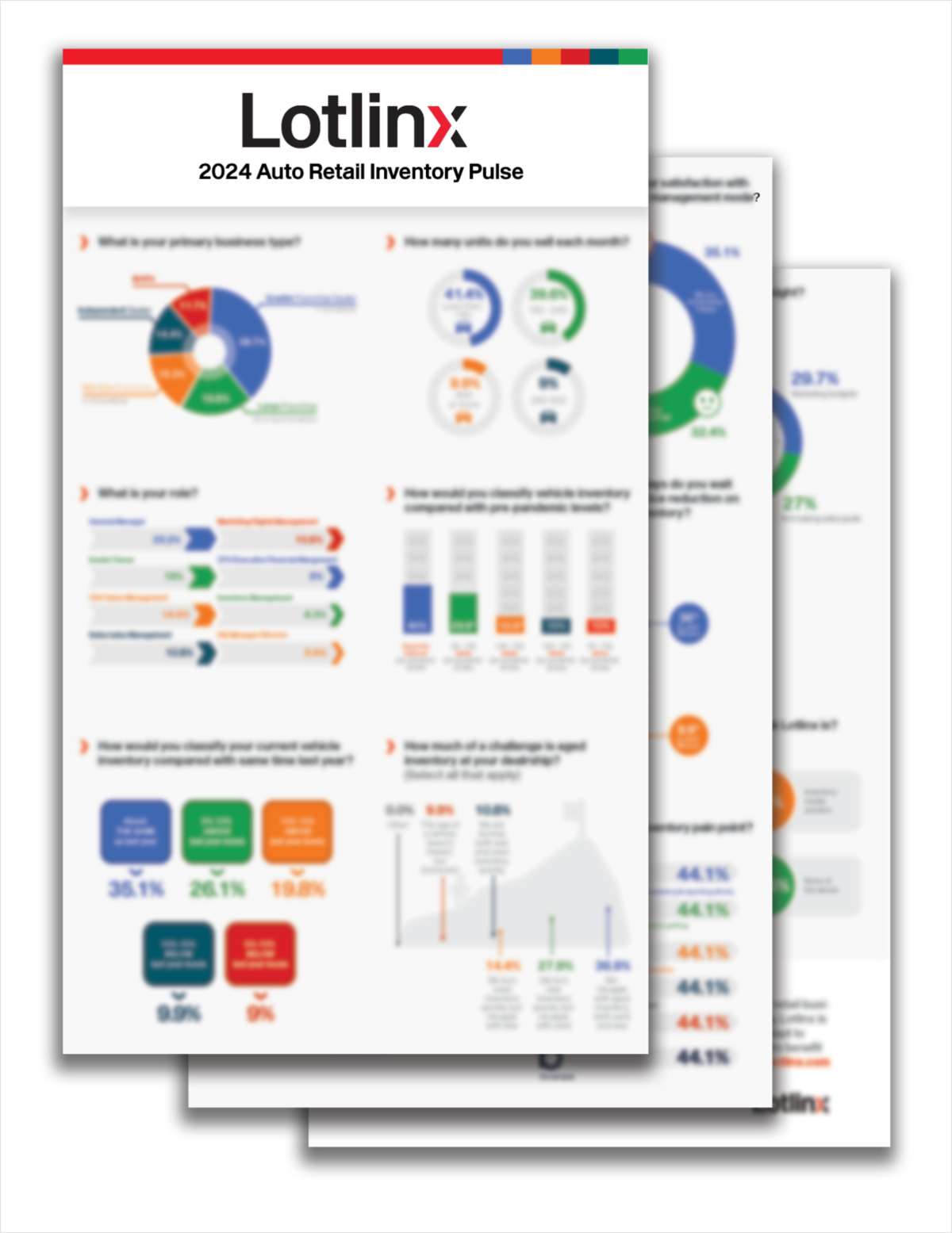 2024 Auto Retail Inventory Pulse