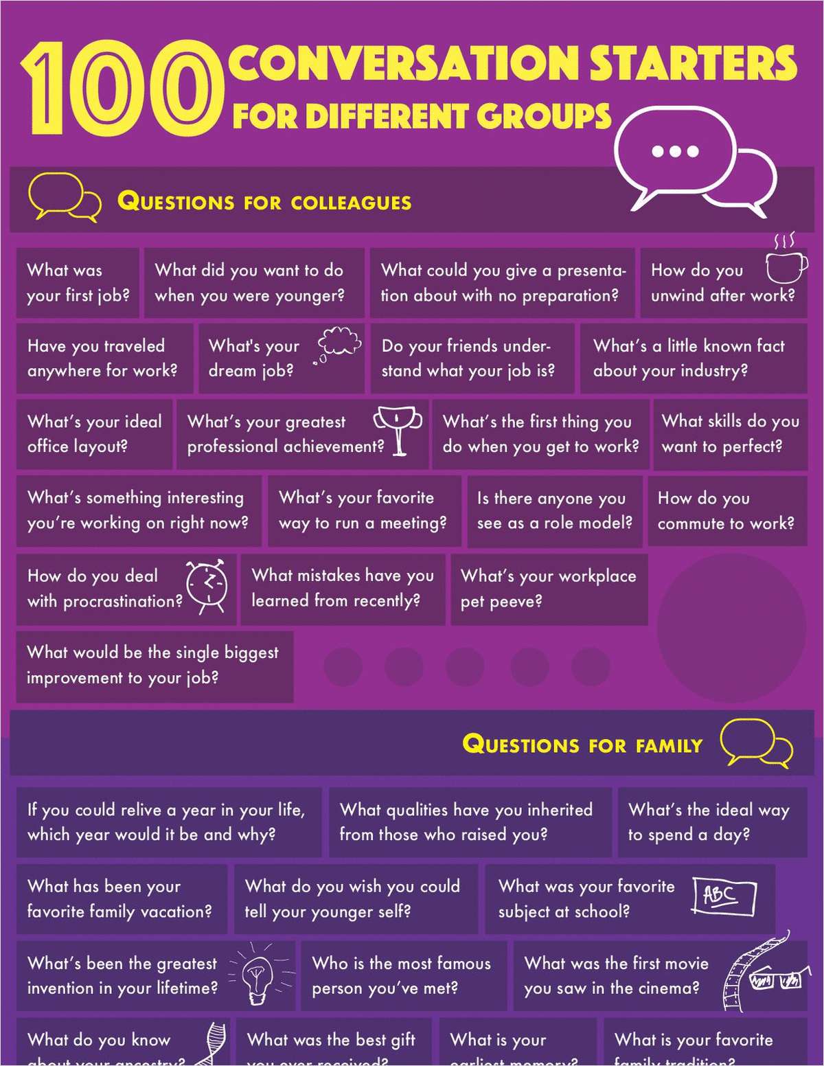 100 Conversation Starters For Different Groups Free Modern Ratio Cheat 