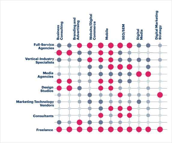 2023 Gartner® Critical Capabilities for Application Security Testing