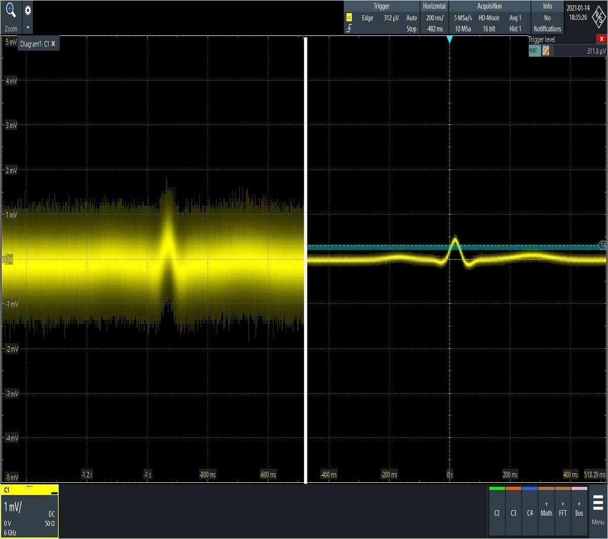Selecting Your Next Oscilloscope: Why Digital Triggering Matters