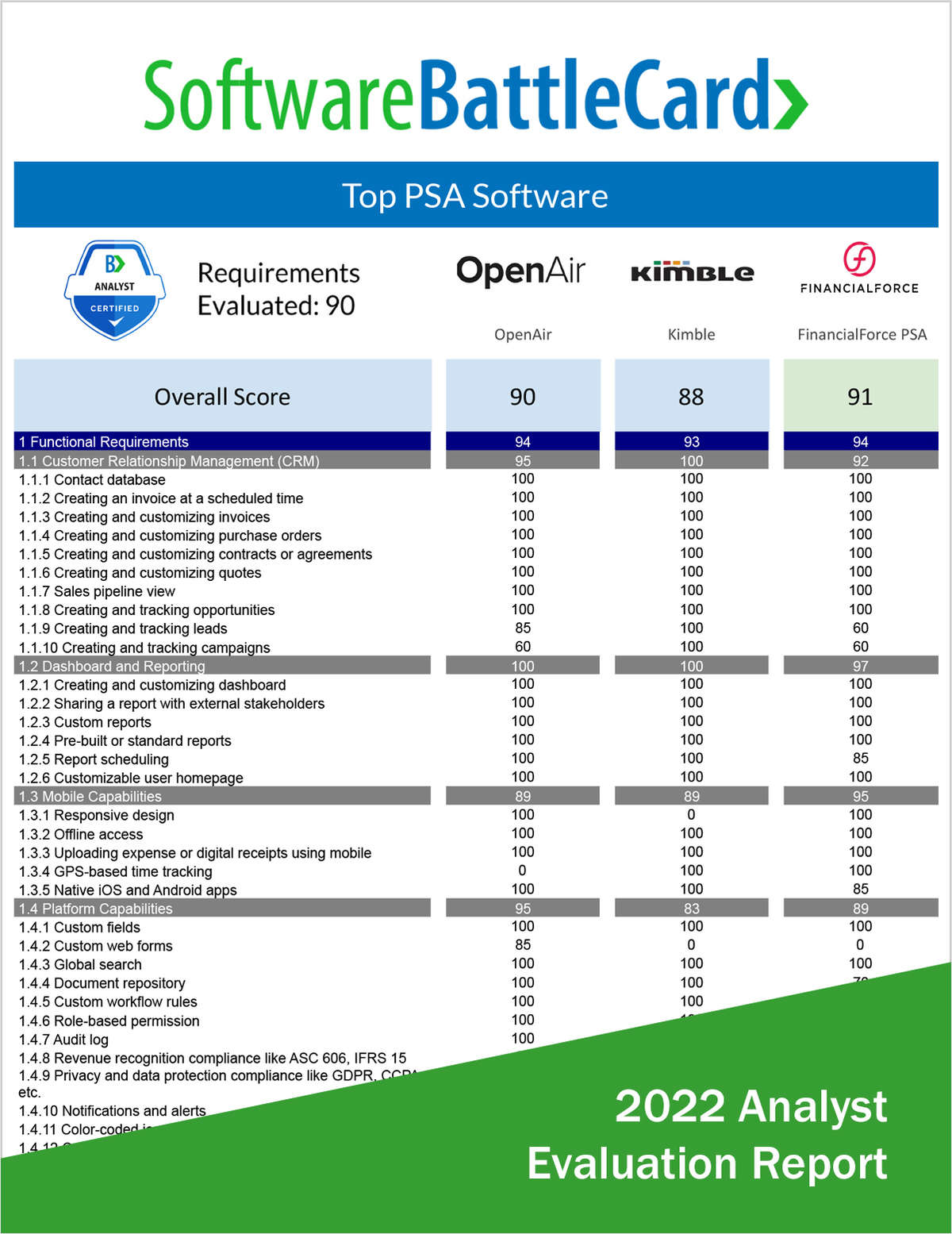 Top PSA Software BattleCard--OpenAir vs. Kimble vs. FinancialForce PSA