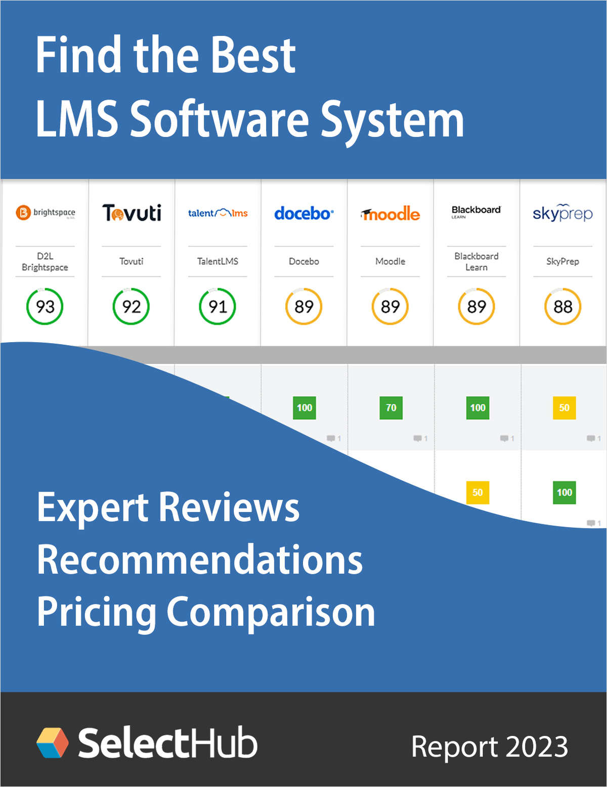 Find the Best Learning Management System 2023--Expert Analysis, Recommendations & Pricing