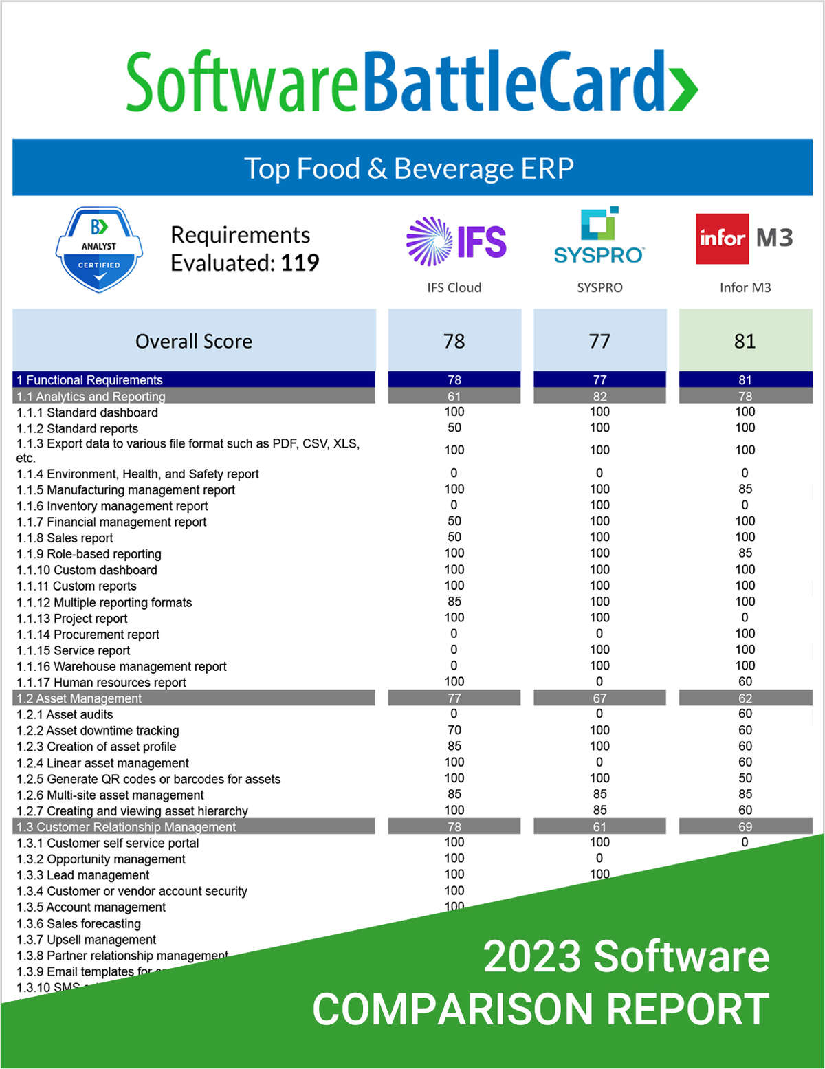 ERP for Food and Beverage BattleCard--IFS Cloud vs. SYSPRO vs. Infor M3