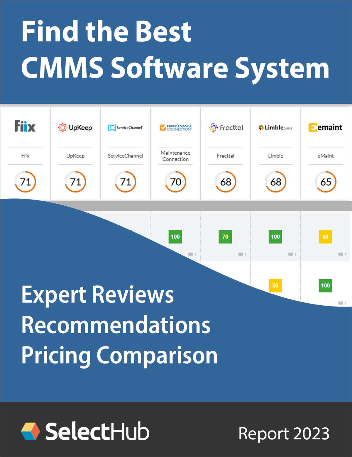 Find the Best CMMS Software for Your Organization--Expert Analysis, Recommendations & Pricing