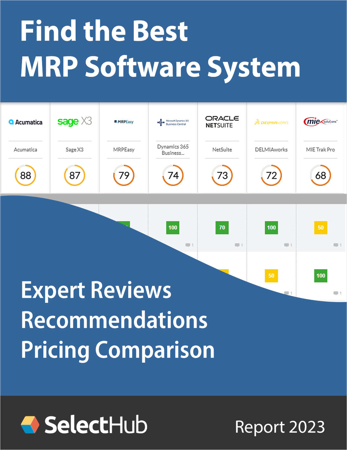 Find the Best MRP Software for Your Organization--Expert Analysis, Recommendations & Pricing