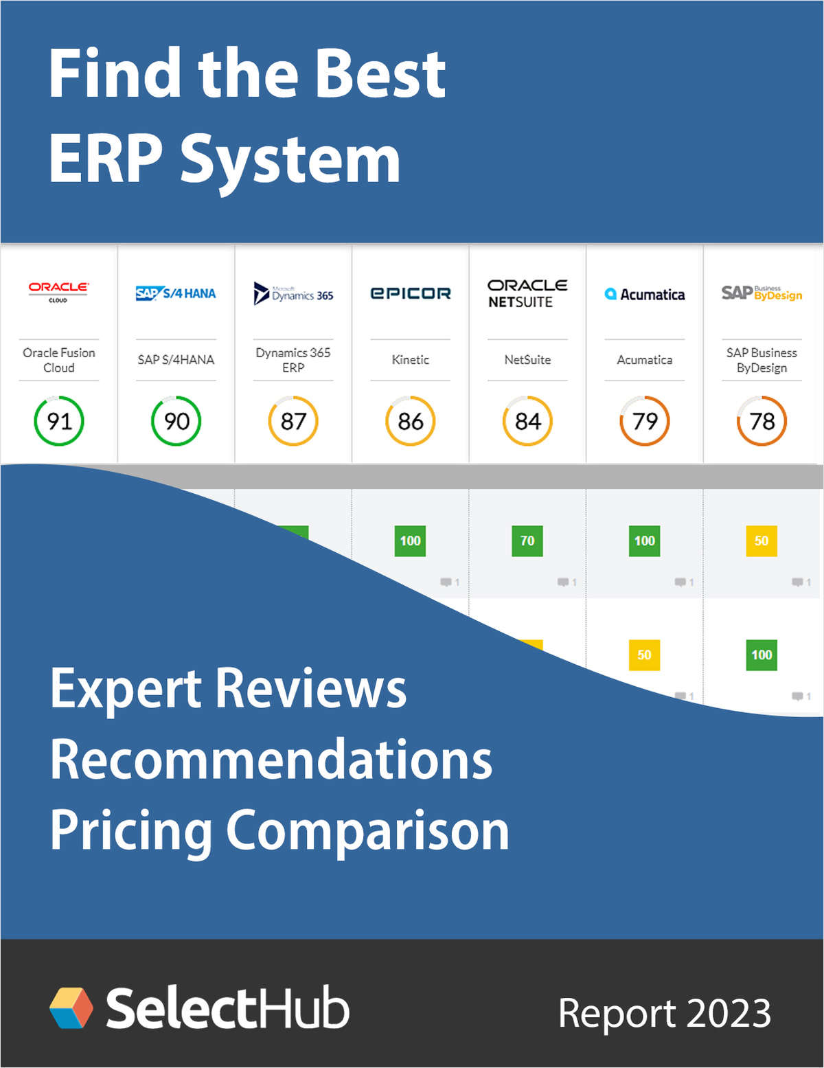 Find the Best ERP System for Your Organization--Expert Analysis, Recommendations & Pricing
