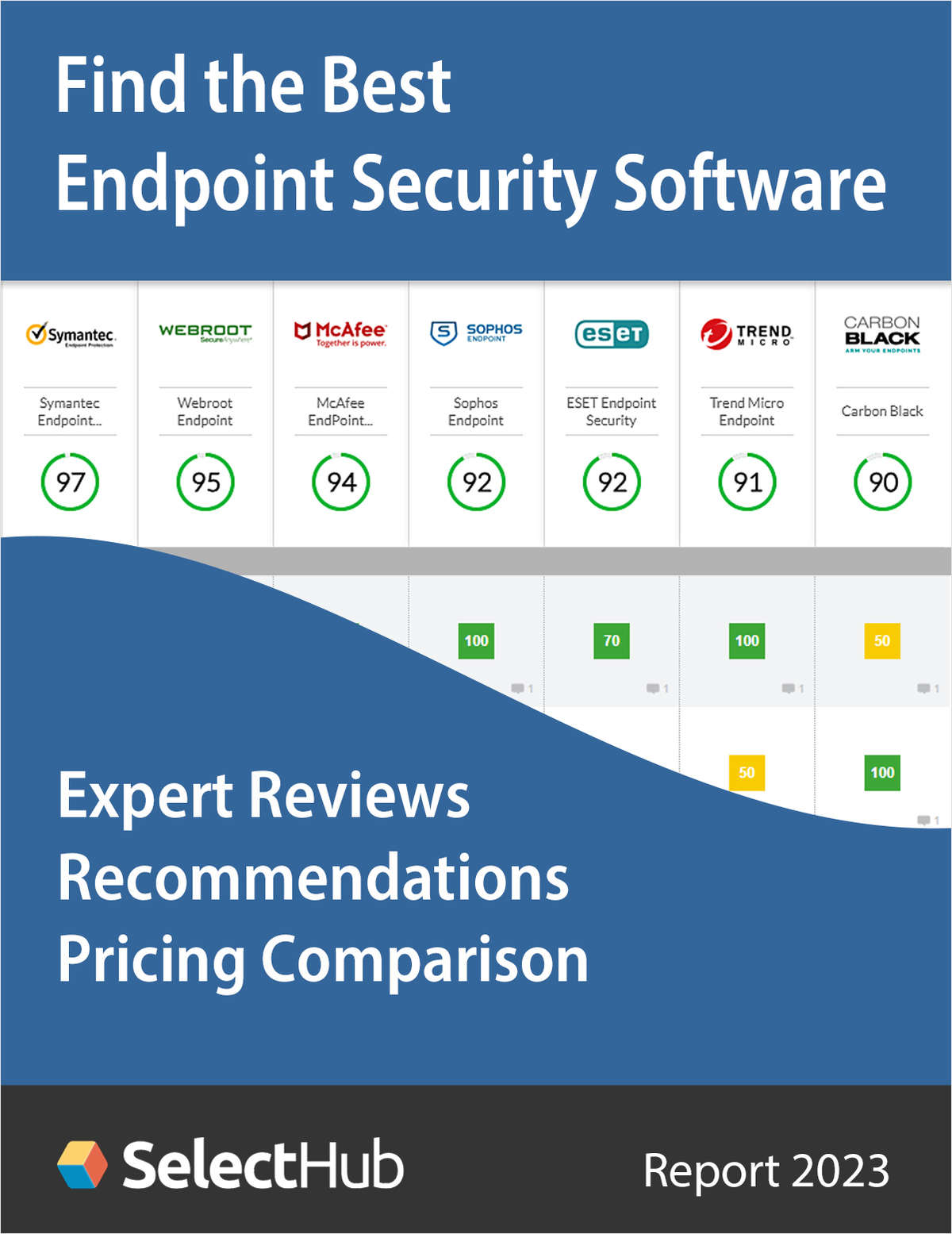Find the Best Endpoint Security Software--Expert Analysis, Recommendations & Pricing