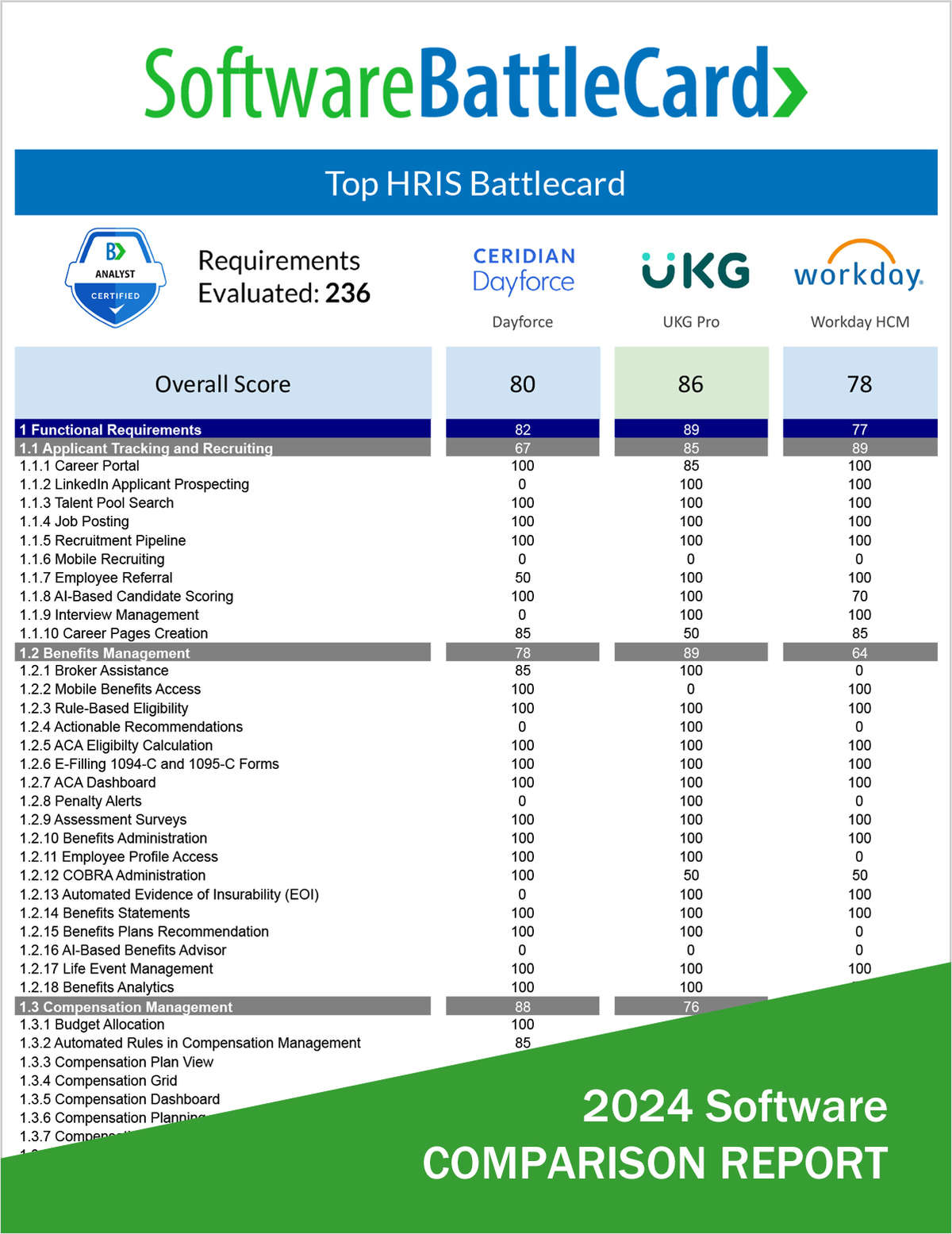 Top HRIS Systems Comparison 2024--Ceridian Dayforce vs. UKG Pro vs. Workday HCM