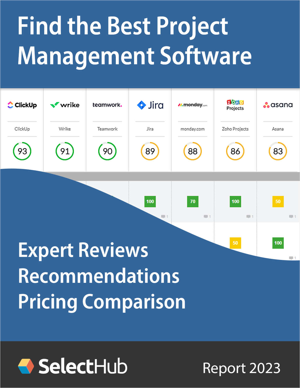 Find the Best Project Management Software 2023--Expert Analysis, Recommendations & Pricing