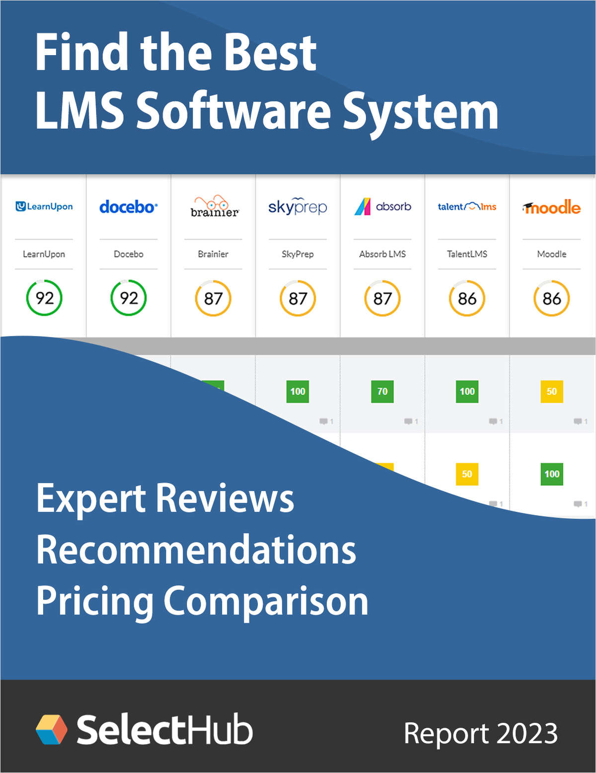Find the Best Learning Management System 2023--Expert Analysis, Recommendations & Pricing
