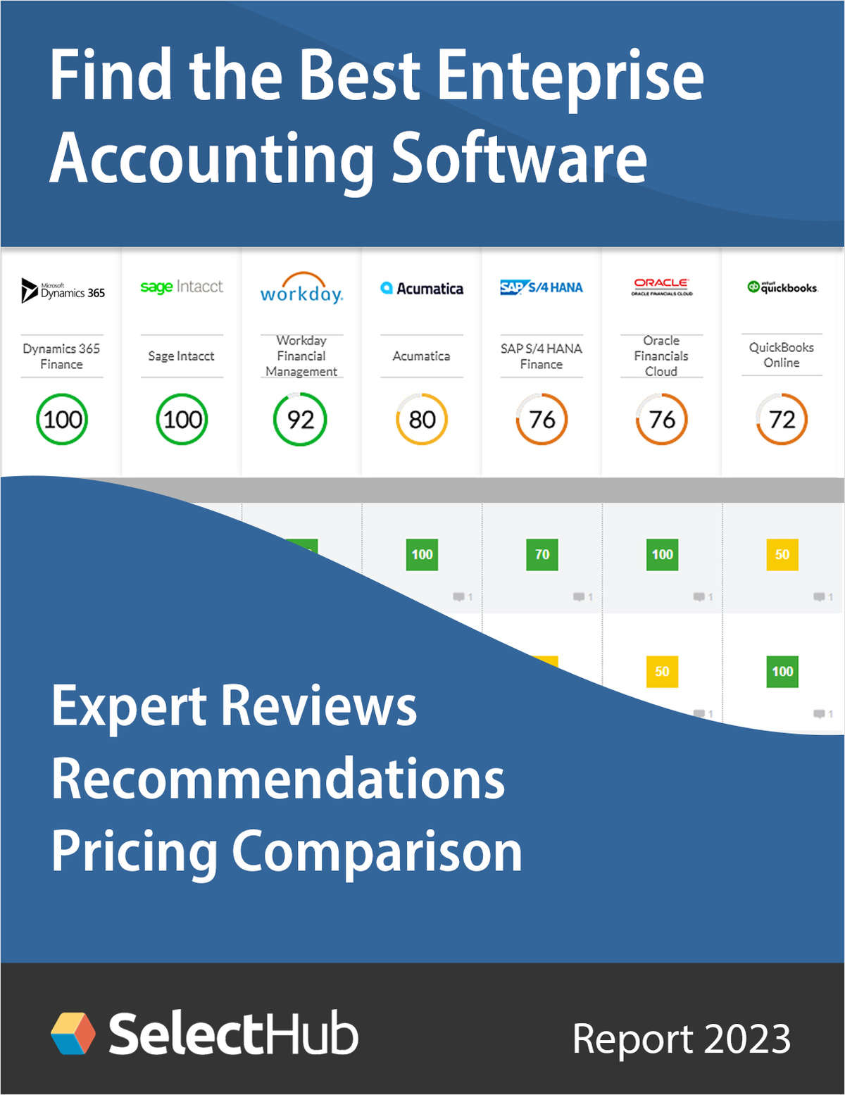 Find the Best Enterprise Accounting Software 2023--Expert Analysis, Recommendations & Pricing