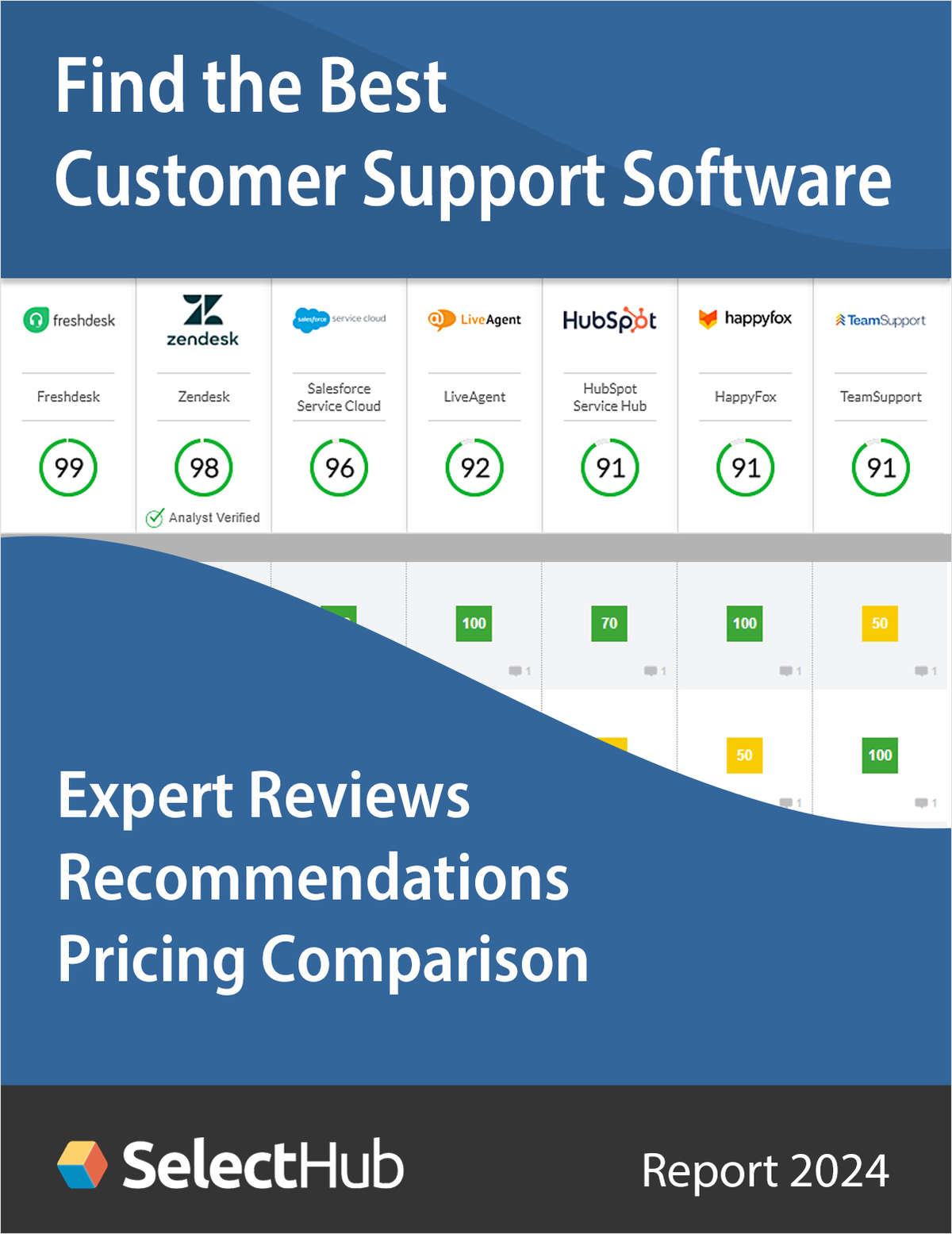 Find the Best Customer Support Software for Support Teams 2023--Expert Comparisons, Recommendations & Pricing