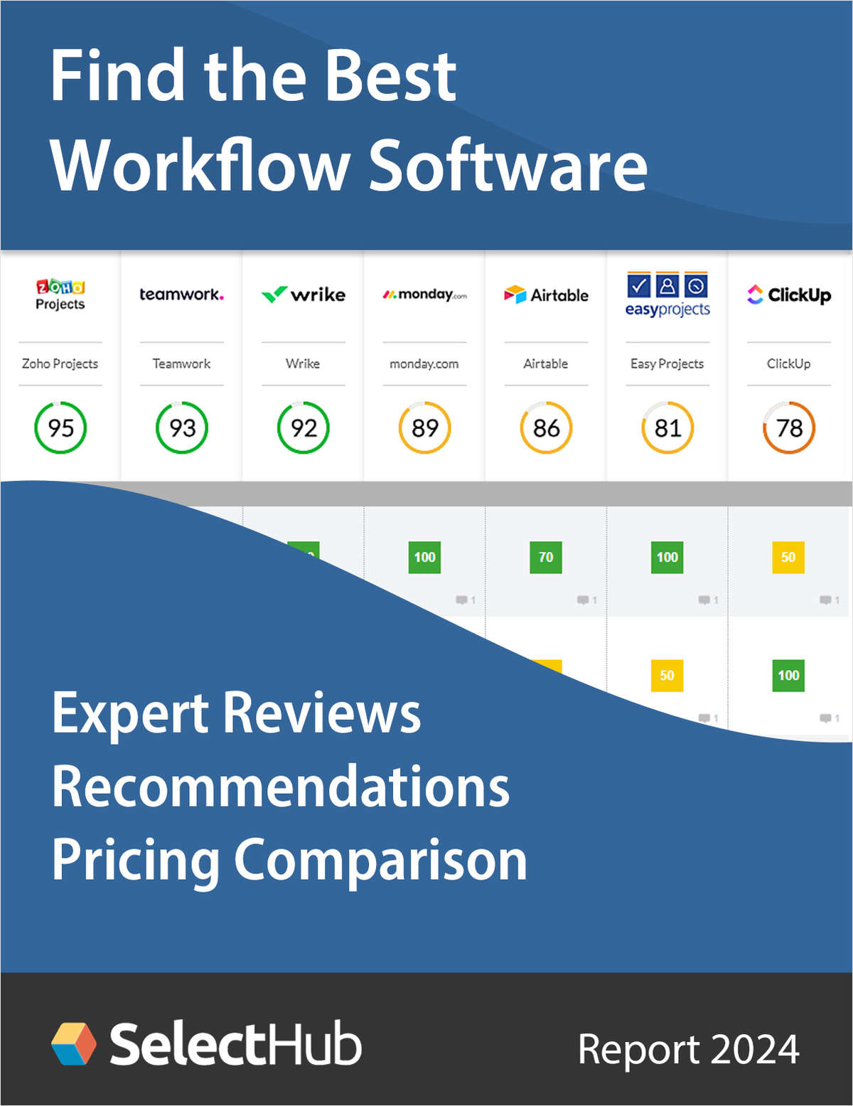 Find the Best Workflow Software for Project Teams 2024--Expert Comparisons, Recommendations & Pricing