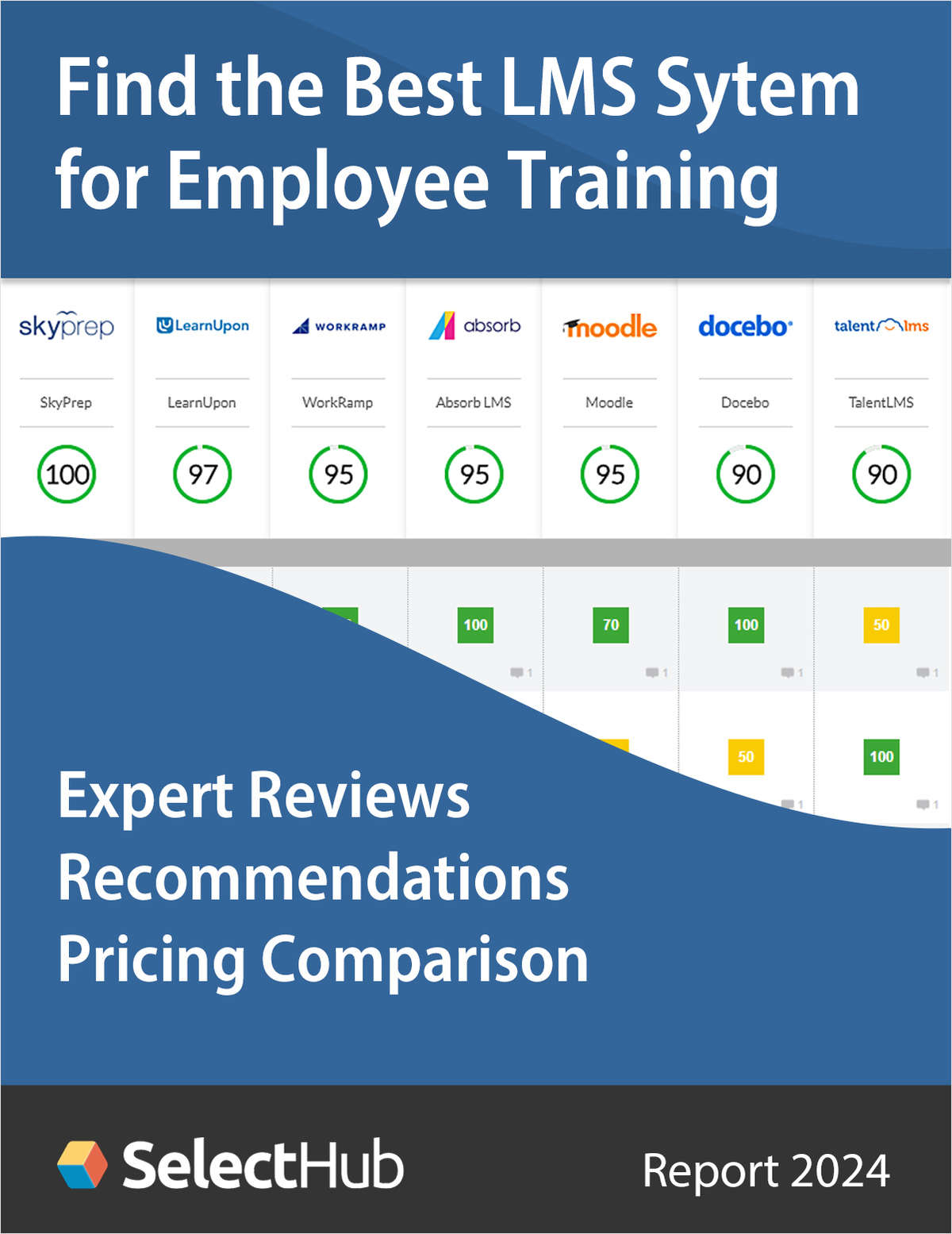 Find the Best Learning Management System (LMS) for Employee Training 2024--Expert Comparisons, Recommendations & Pricing