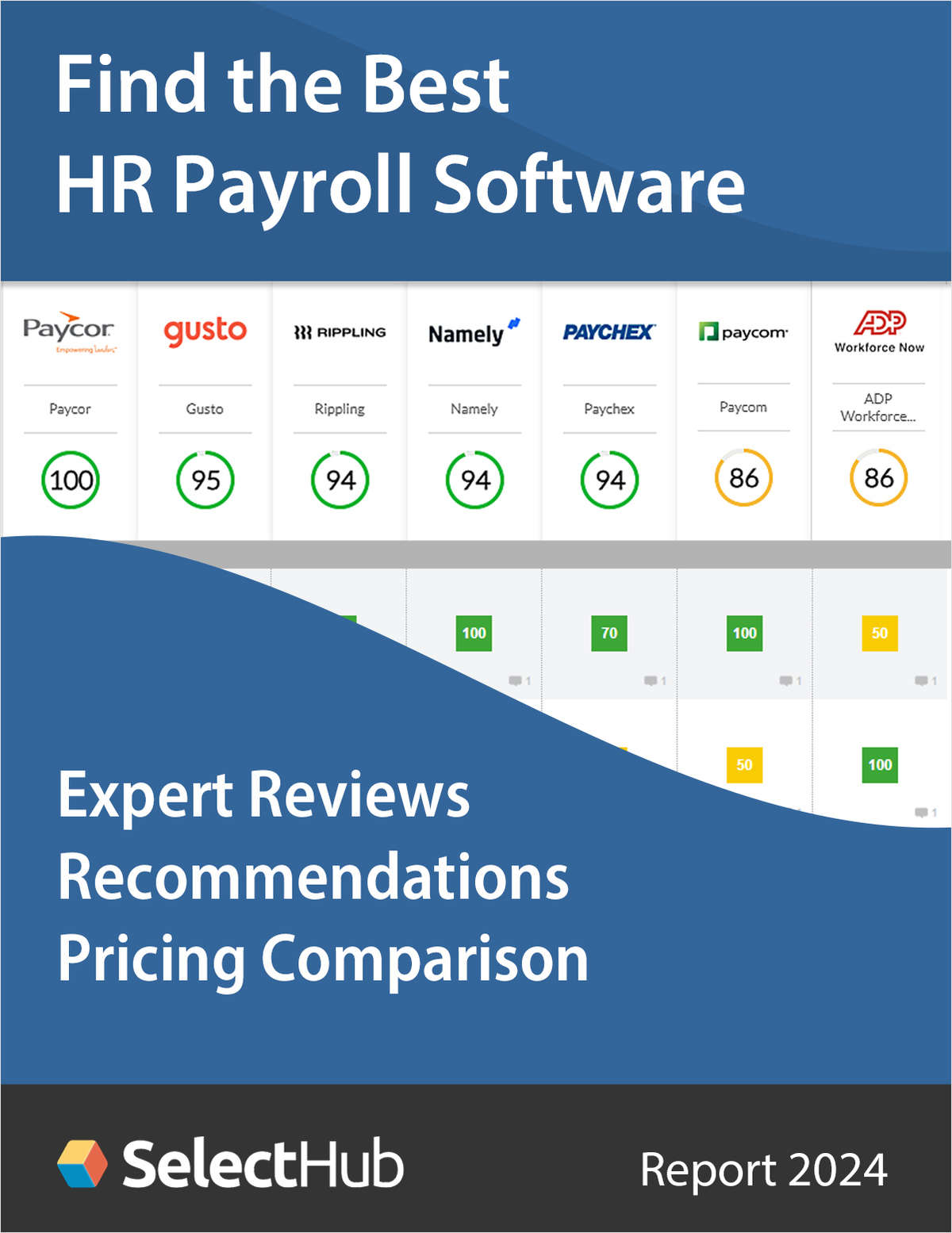 Find the Best HR Payroll Software for Your Company--Expert Comparisons, Recommendations & Pricing