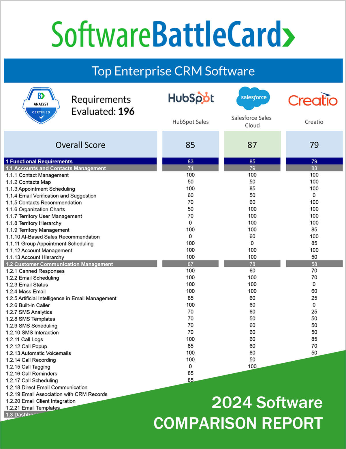 Top Enterprise CRM Software BattleCard--HubSpot Sales vs. Salesforce vs. Creatio