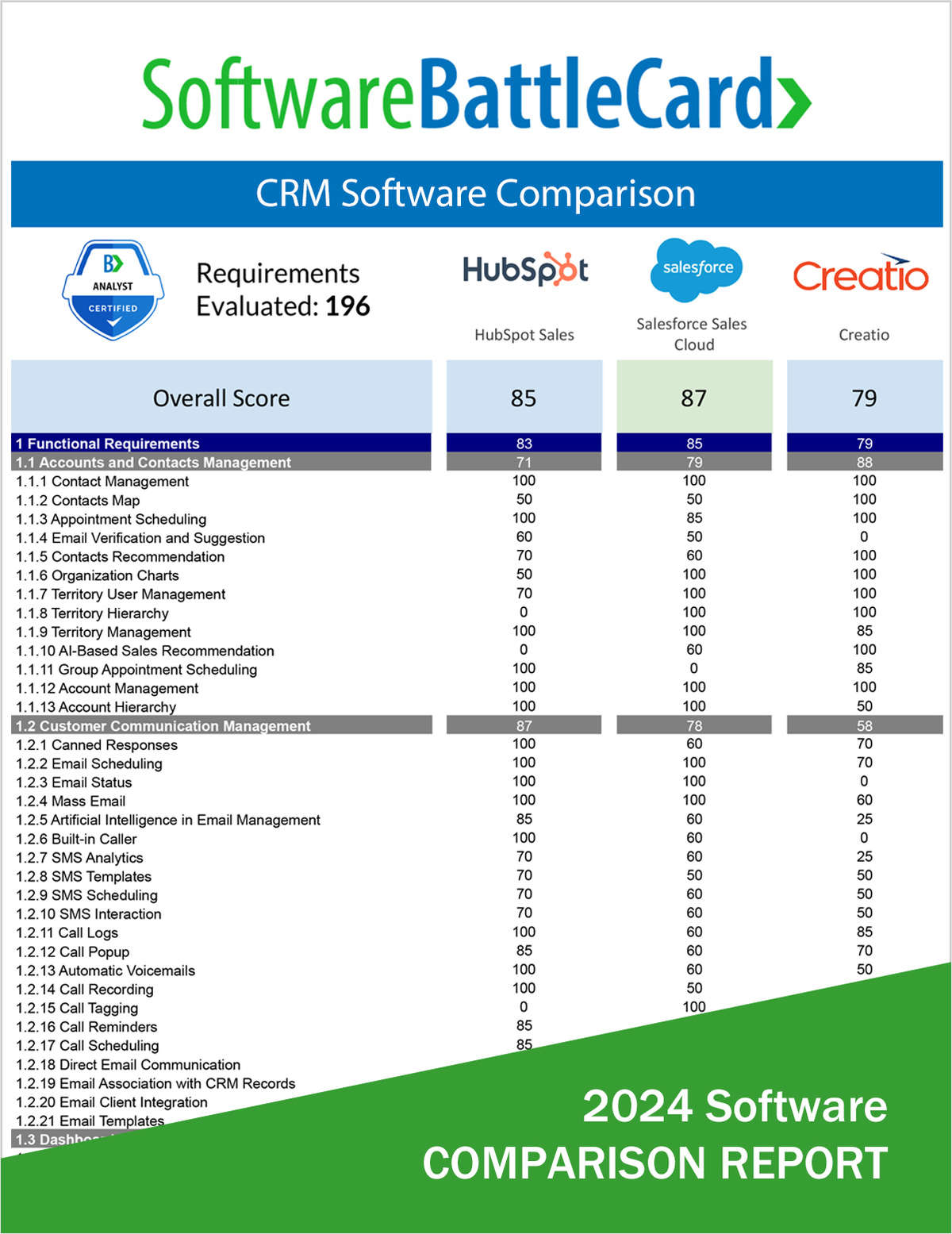Top CRM Software Comparison--HubSpot CRM vs. Salesforce Sales Cloud vs. Creatio CRM