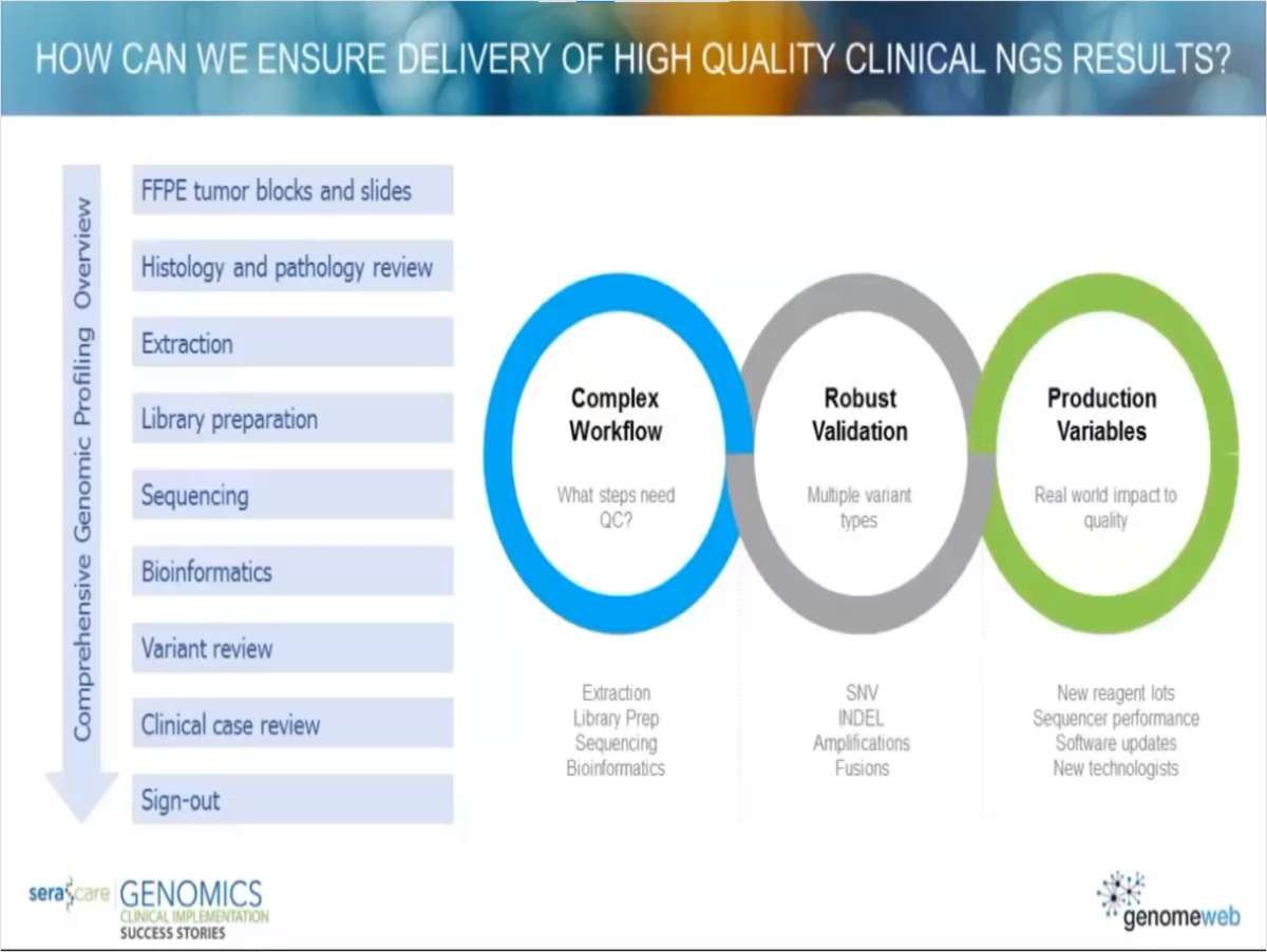 Genomics Clinical Implementation Success Stories: Development of a Robust Clinical NGS Quality Management System