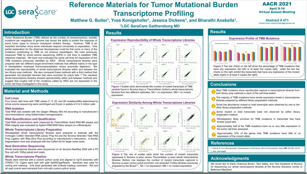 Reference Materials for Tumor Mutational Burden Transcriptome Profiling