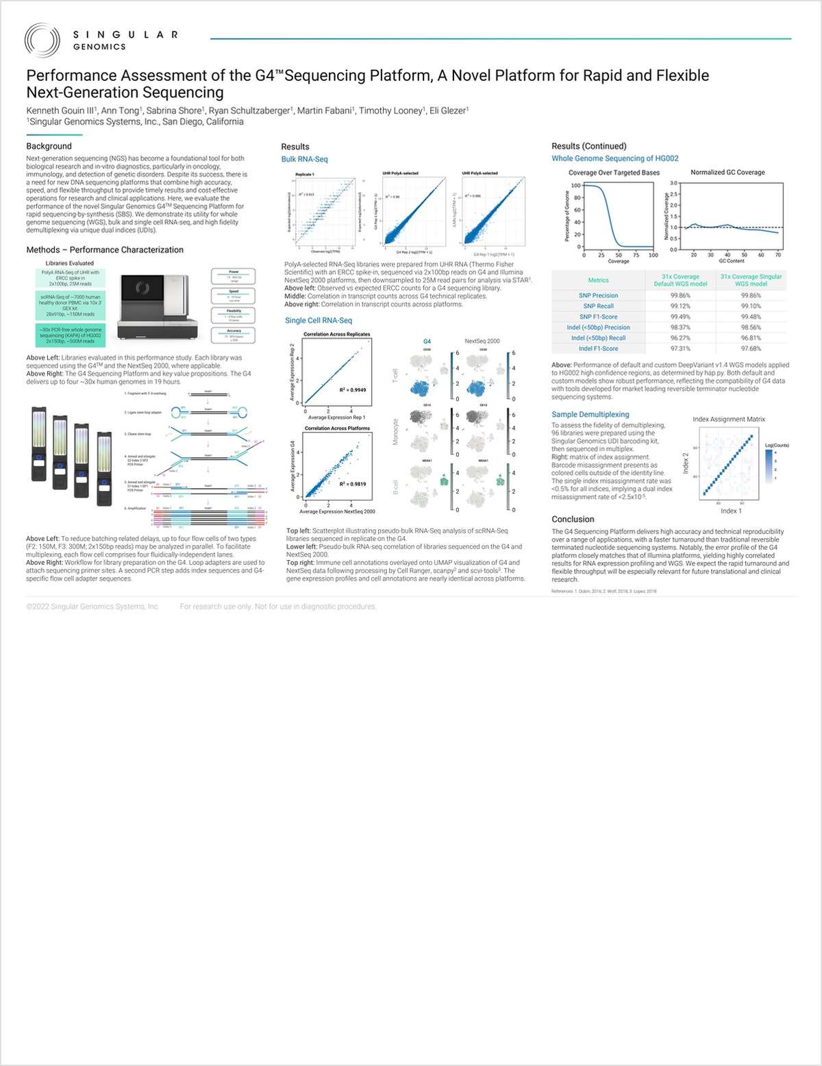 Performance Assessment of the G4 Sequencing Platform, A Novel Platform for Rapid and Flexible Next-Generation Sequencing