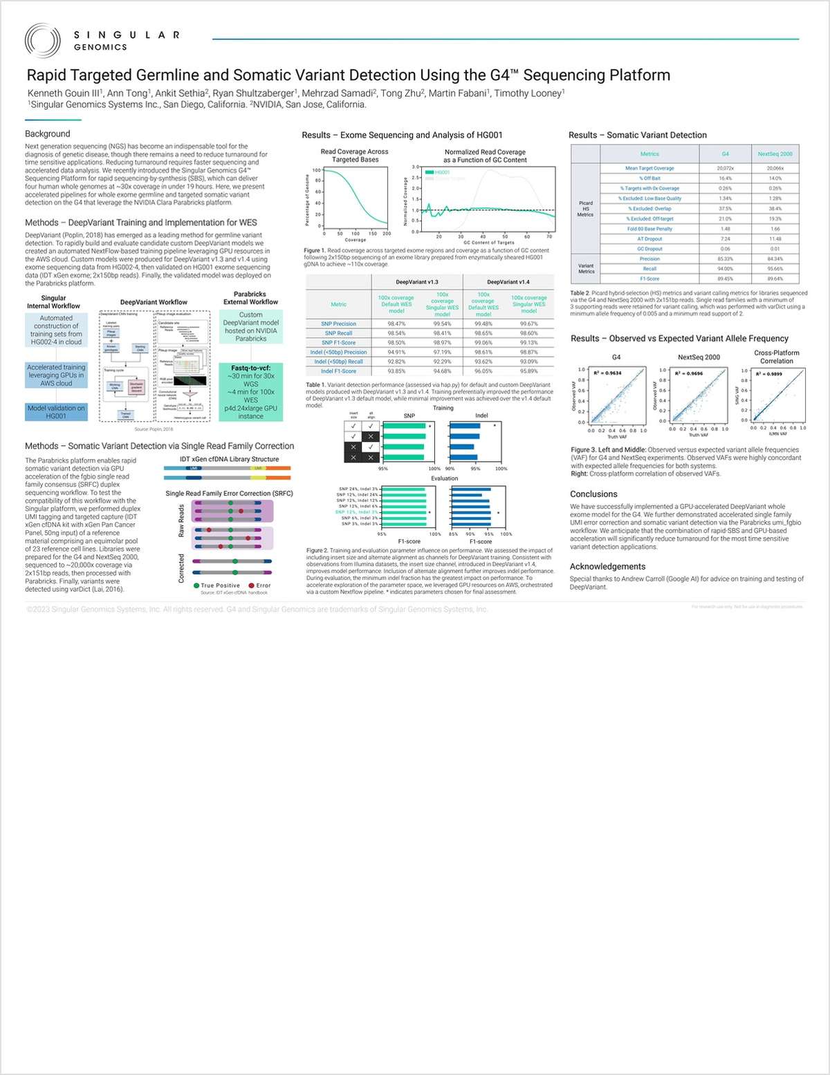 Rapid Targeted Germline and Somatic Variant Detection Using the G4 Sequencing Platform