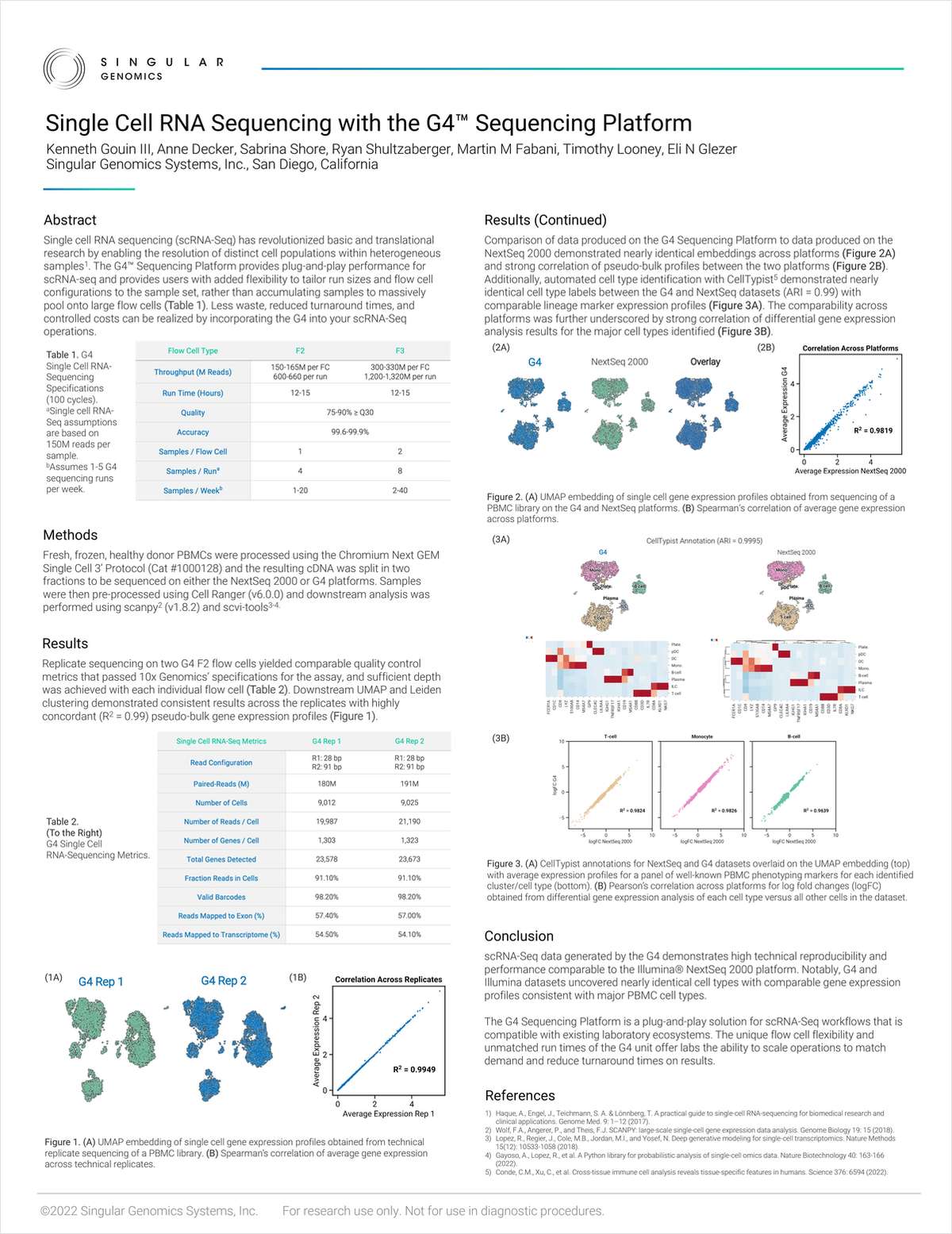 Single-Cell RNA Sequencing with the G4 Sequencing Platform