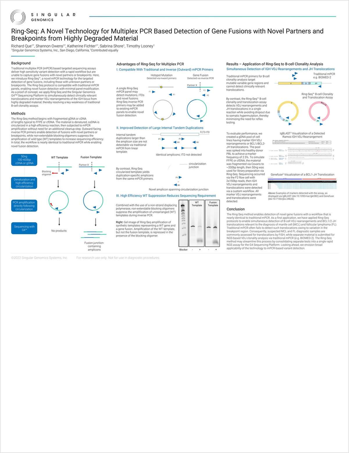 Ring-Seq: A Novel Technology for Multiplex PCR-Based Detection of Gene Fusions with Novel Partners and Breakpoints from Highly Degraded Material