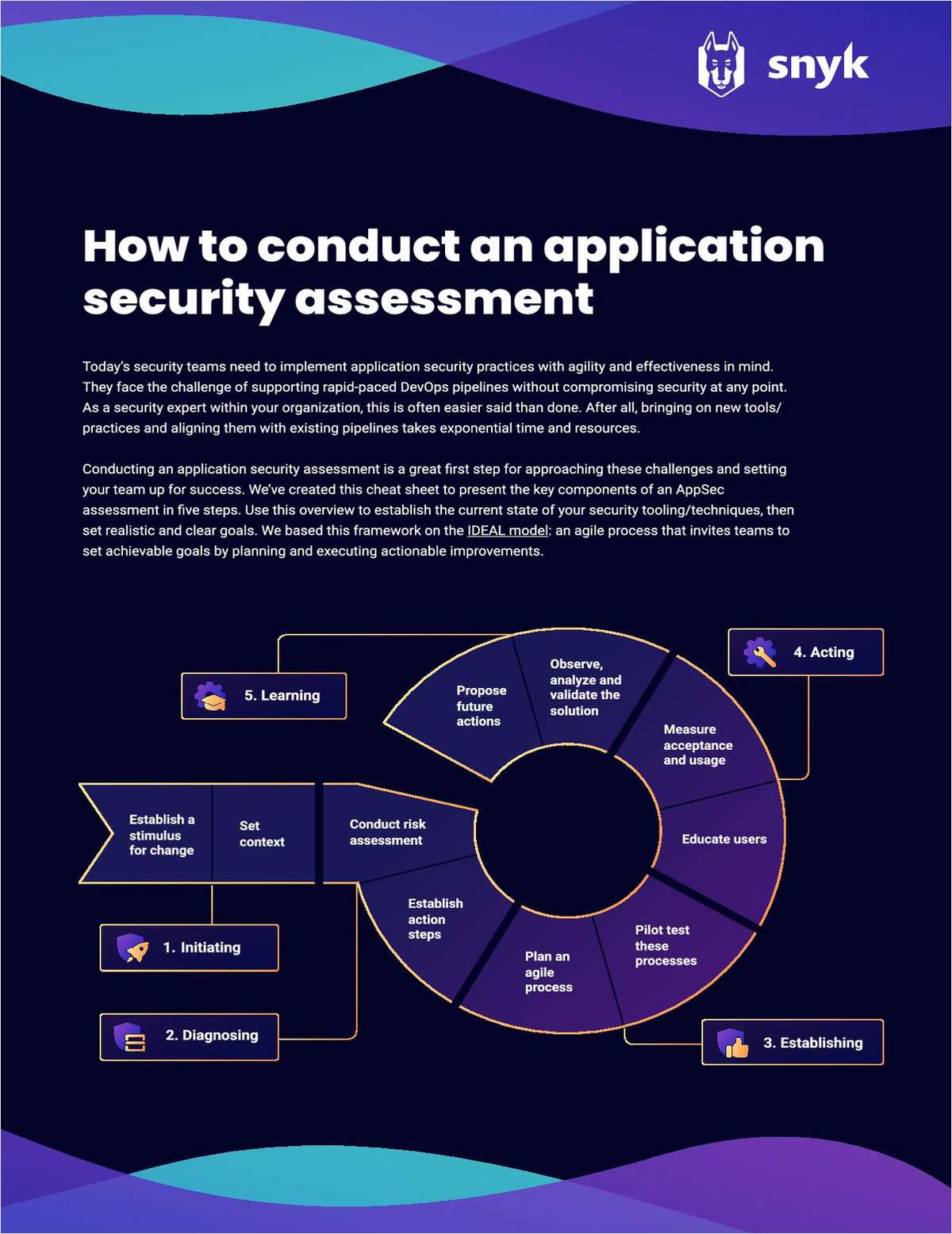 How to conduct an application security assessment