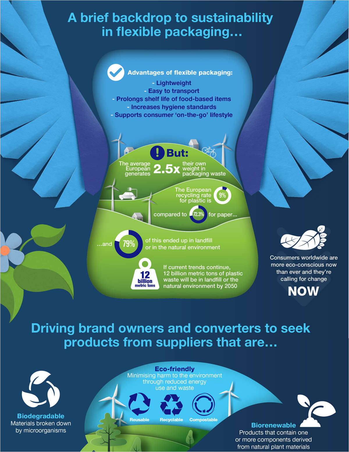 Making Flexible Packaging Sustainably Attractive