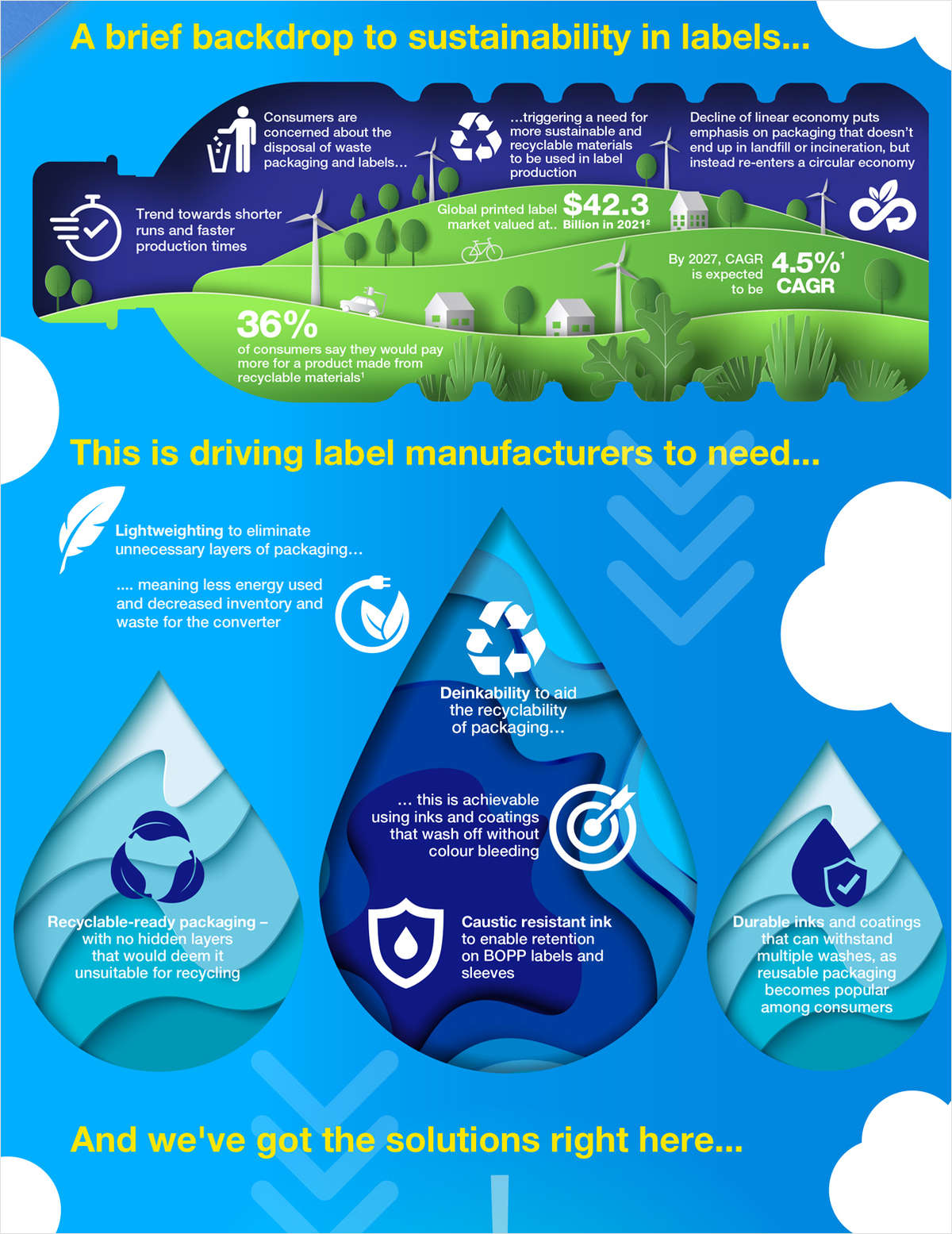 Putting You at the Forefront of Sustainable Labels