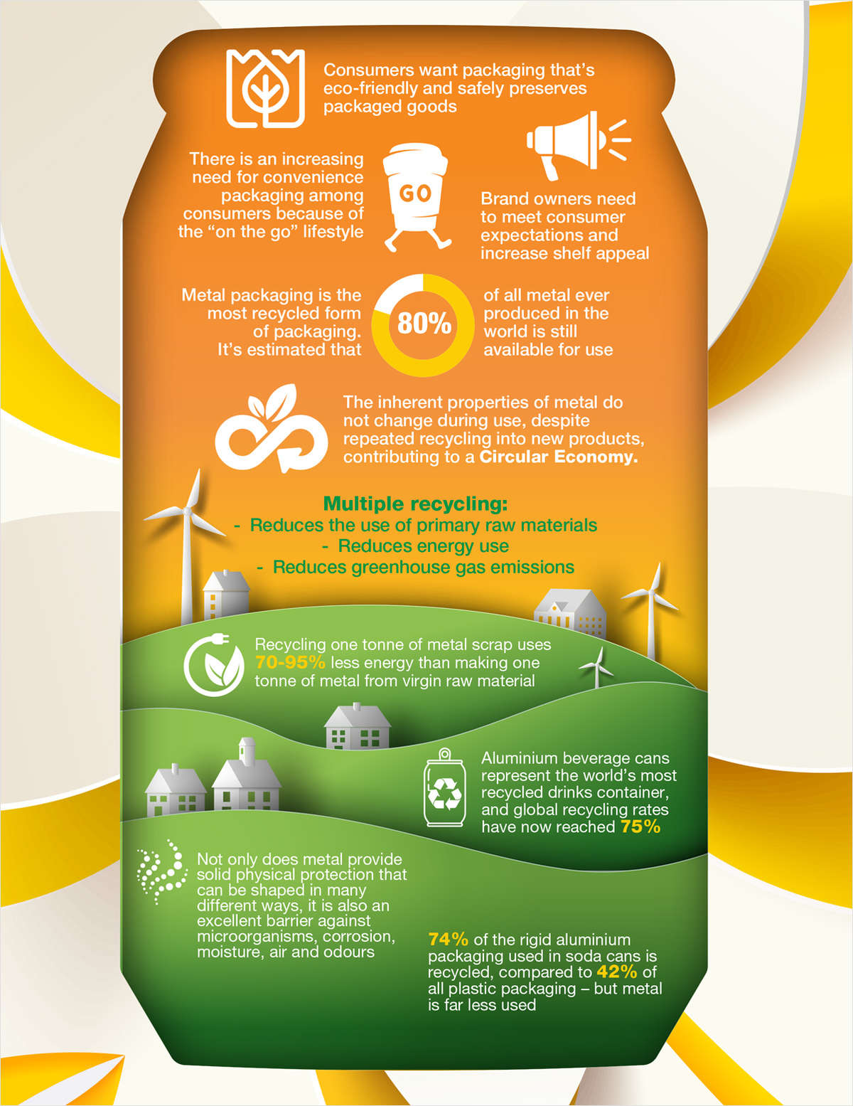 Making Metal Packaging Easy on the Eye and the Environment