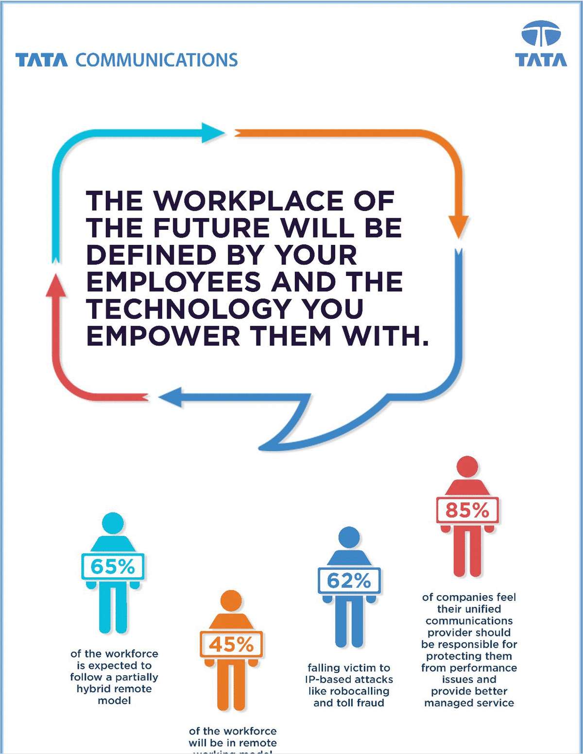 Connected Workforce Infographic
