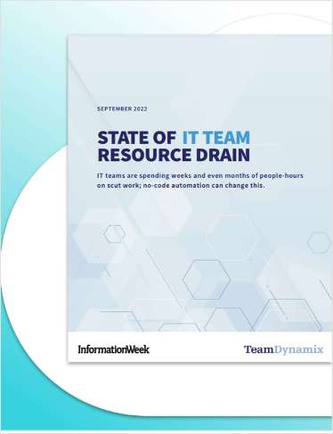 State of IT Team Resource Drain