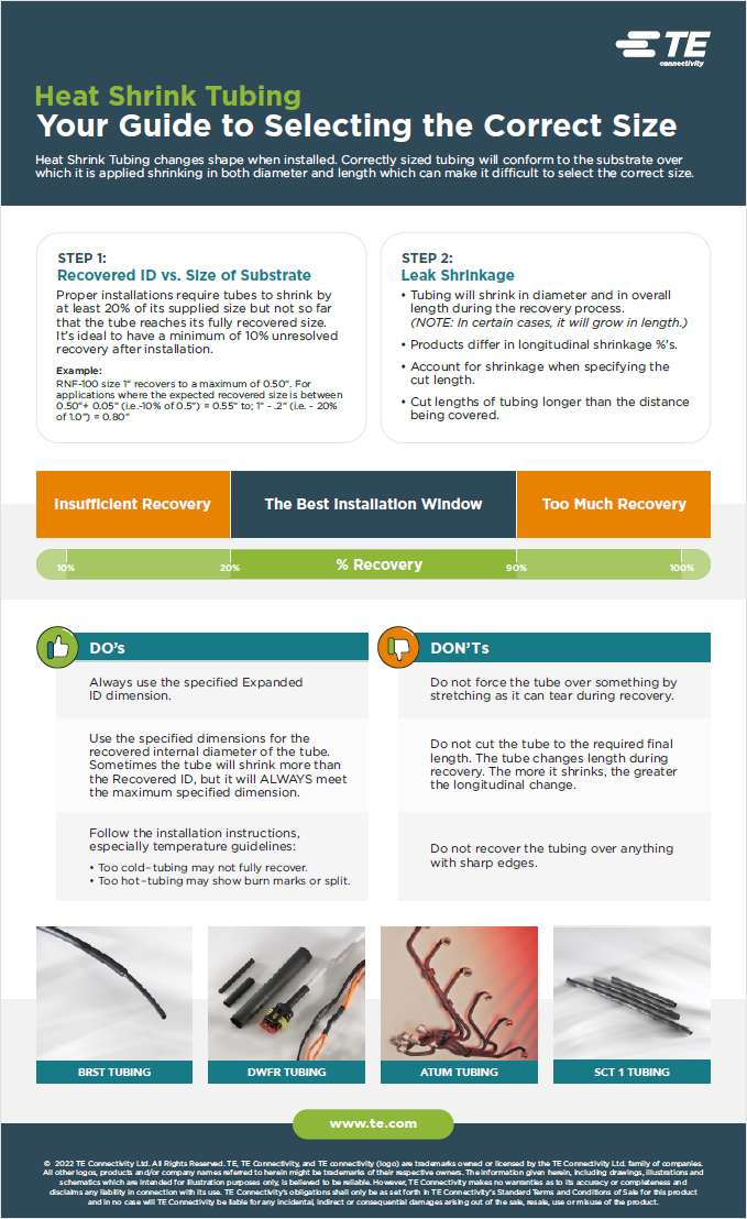 How to select the correct size heat shrink infographic, Free TE