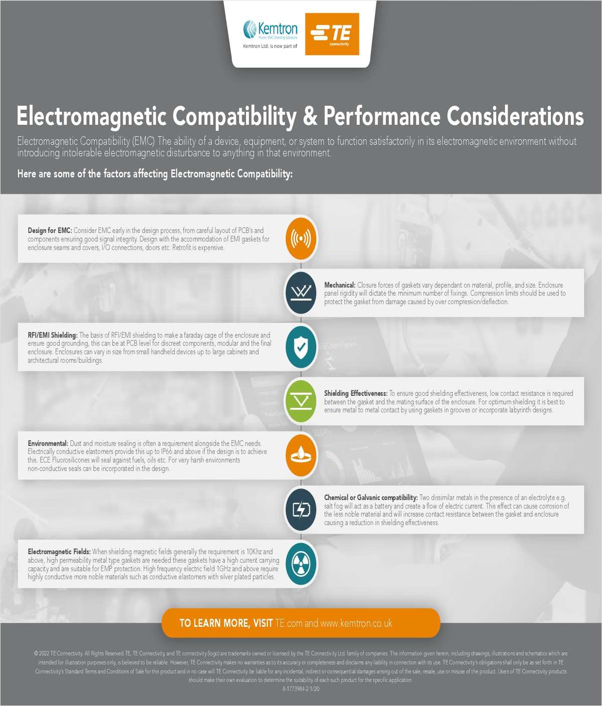 Electromagnetic Compatibility & Performance considerations Infographic