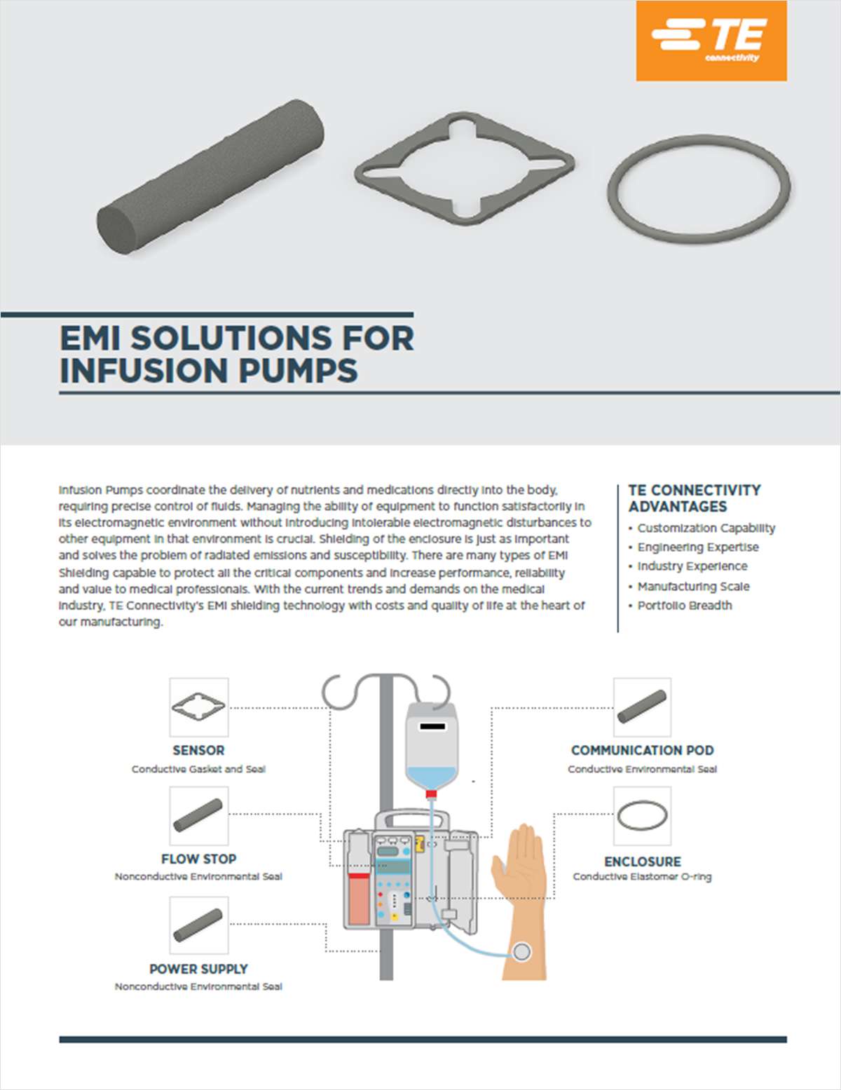 Solution Brief: EMI Shielding Solution for Infusion Pump
