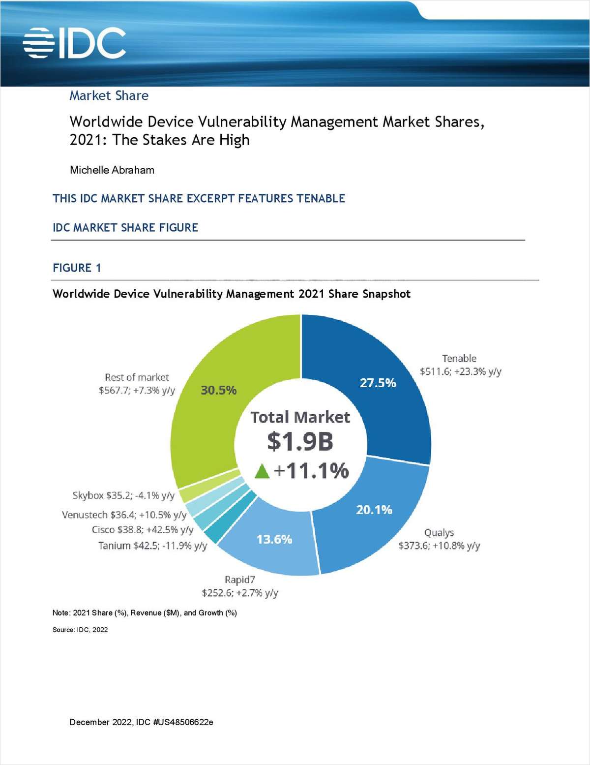IDC 2023, Free Tenable Research Report