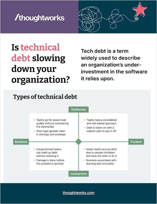 Create a shared understanding around tech debt